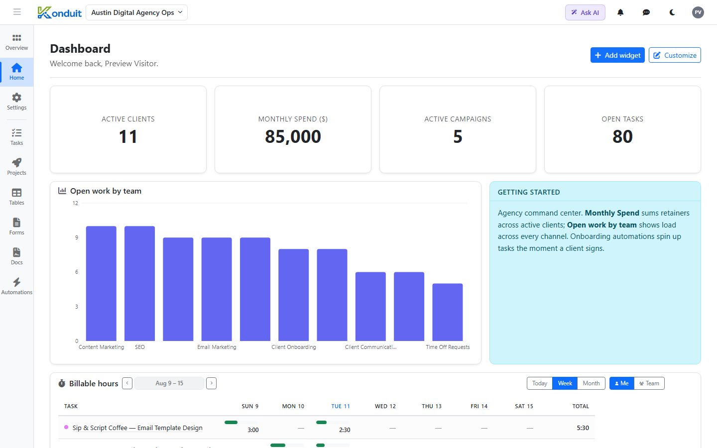 Austin Digital Agency Ops template — Live dashboard