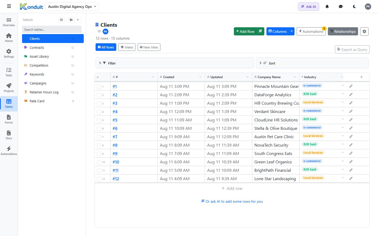 Austin Digital Agency Ops template — Clients — linked records